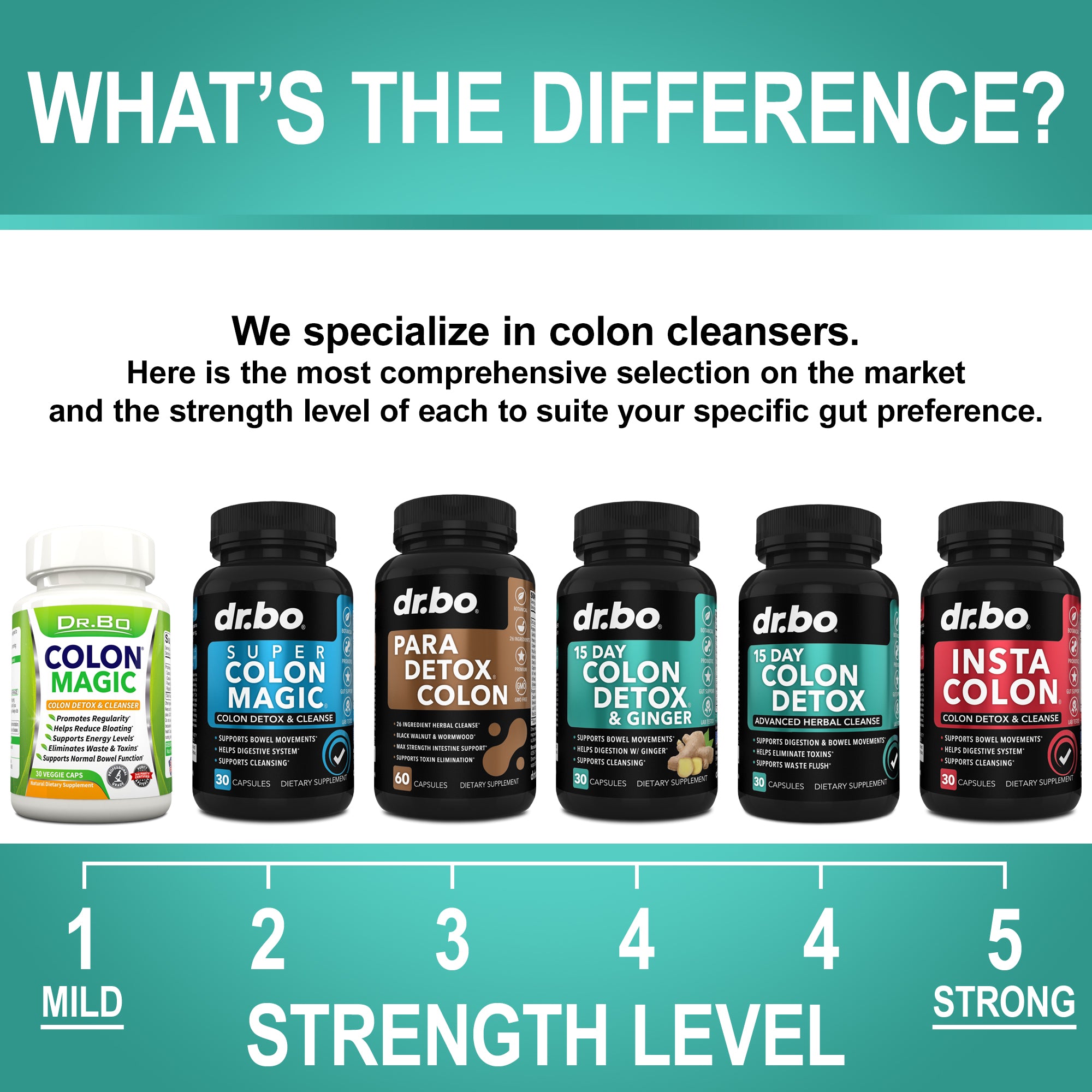 Candi Cleanse Candi Cleanse Advanced Premium Formula – DR.BO