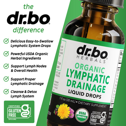 Lymphatic Drainage Liquid Drops